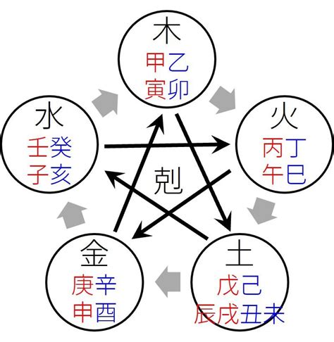 我生為食傷|命理八字生活學－食傷